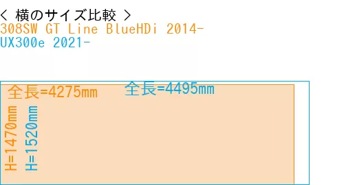 #308SW GT Line BlueHDi 2014- + UX300e 2021-